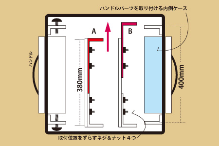 SKBの内部のでっぱり